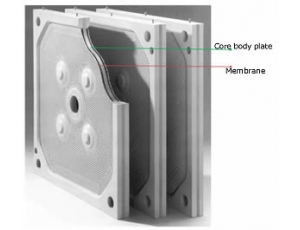 Khung bản máy ép bùn