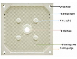 Khung bản máy ép bùn